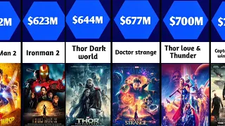 All Marvel Movies Box-Office Collection 💫 |