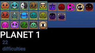 How to get all 22 difficulties in planet 1 FTGD! (W2)