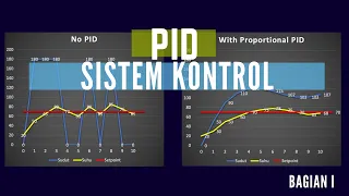 Pengenalan Sistem Kontrol PID Bagian 1