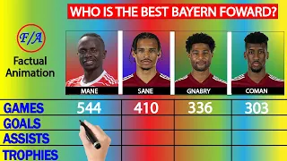 Sadio Mané vs Leroy Sané vs Serge Gnabry vs Kingsley Coman Compared | Who is BEST Bayern Forward?