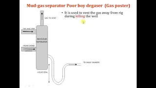 8. solid control equipment , Degasser & mud gas separator