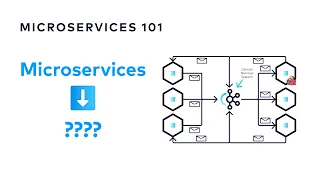 Tips to Help your Event-Driven Architecture Succeed | Designing Event-Driven Microservices