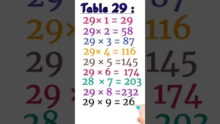 table 29Table of 29| Multiplication Table 29| 29Ka Pahada| Pahada Video| Maths Table 29| Table Of 29