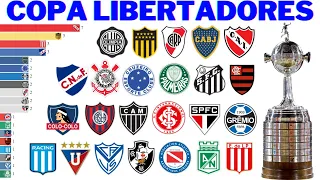 Campeões da Copa Libertadores (1960 - 2022)