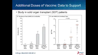 COVID-19 Vaccine: 3rd Doses & Boosters