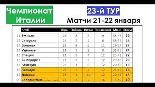 Футбол // Серия А 2021-22 (Чемпионат Италии) // 23-й тур // Матчи 21.01 и 22.01.2022 // Таблица