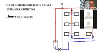 Отопление. Лекция 5-6 П1. 15.09.2020