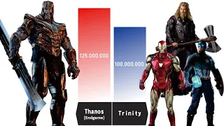 THANOS VS TRINITY AVENGERS POWER LEVELS COMPARISON