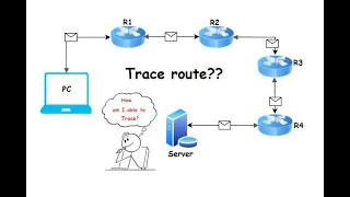 Traceroute: Mapping the Path of Data Across the Internet