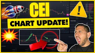 KEY LEVELS! | CEI Stock Chart Technical Analysis & Price Predictions Update!