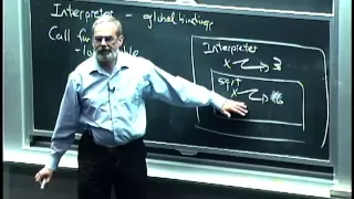 Lec 4 | MIT 6.00 Introduction to Computer Science and Programming, Fall 2008