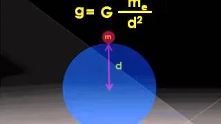 Dynamics—Finding the Mass of Earth