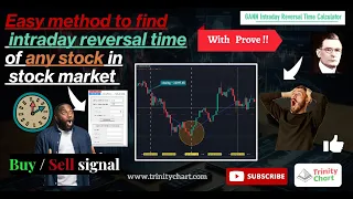 How to find intraday reversal time of any stock | simple method to find important time