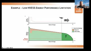 E-VTOL Flight Test Council: Managing Range and Endurance of Battery Electric Aircraft