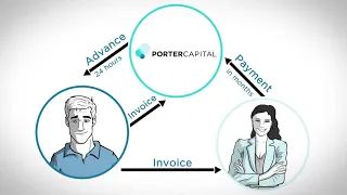 Invoice Factoring and How It Works