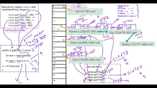 #10 - How HashMap works internally || Popular java interview question on collection (HashMap)