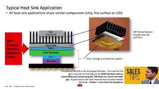 Thermal Interface Materials 101 – Enhanced Cooling for Electronic Systems