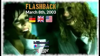 Flashback - March 8th, 2003 (German, UK & US-Charts)