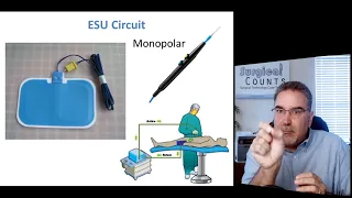 Surgical Technology Lecture - Energy in the OR