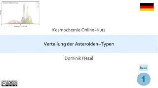 Verteilung der Asteroiden Typen