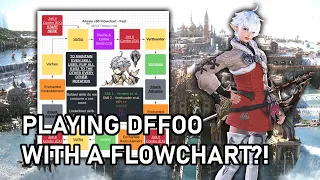 FOLLOWING MAINCORD'S FLOWCHART! | Gilgamesh LUFENIA+ | Act 3 Ch. 6 Pt. 1 | DFFOO