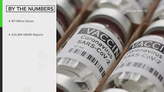 VERIFY: The VAERS database alone isn't evidence that COVID vaccines are causing deaths and miscarria