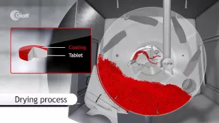 Glatt. Tablet Coating Technology