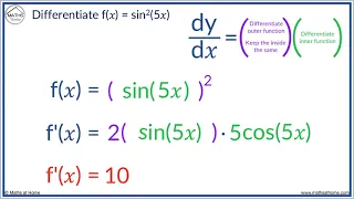 The Chain Rule with Trigonometric Functions