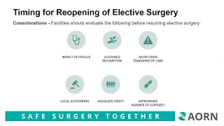 Roadmap for Resuming Elective Surgery: What It Means for You on the Front Lines