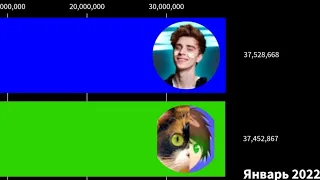 Влад А4 vs Сливки шоу и Ивангай (2012–2023)—гонка подписчиков