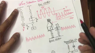 Free Vibration Damped - Dynamics of Machinery (DOM) in Tamil