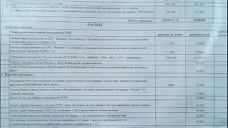 Приходно   расходная смета  2019   2020 гг