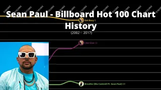 Sean Paul - Billboard Hot 100 Chart History (2002-2017)