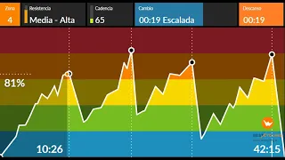 SESION SPINNING REMEMBER 1 FEBRERO 2021 mp4