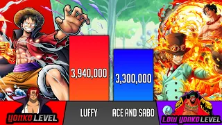 Luffy Vs Ace and Sabo power levels - one piece power levels - SP Senpai 🔥