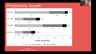 Understanding Productivity Growth   A Deeper Dive