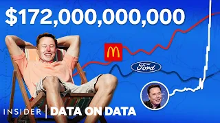 Elon Musk's Wealth Compared To Everything | Data On Data