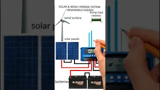 free energy  dual solar ,wind turbine hybrid system/renewable system /free electricity/ mppt