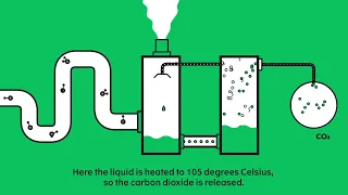 How we capture CO2 at the Amager Bakke power plant in Copenhagen