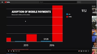 China and Other Nations Making Mobile Payments The Norm
