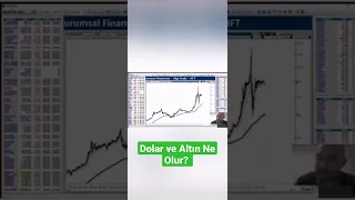 Dolar ve Altın Ne Olur? #shorts #dolar #altın