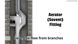 Drain Stack - Aerator (Sovent) Fitting