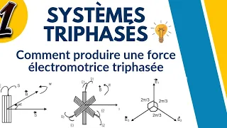 Système triphasé :  comment produire une force électromotrice en triphasée?