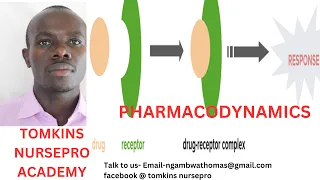 PHARMACODYNAMICS OF DRUGS