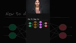 New to Deep Learning? 🧠💡Start Here! 👉🚀 - Topic 001 #ai #ml #deeplearning