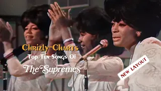 TOP TEN: The Best Songs Of The Supremes