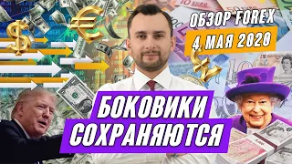 Прогноз по рынку форекс на  04.05 Тимура Асланова