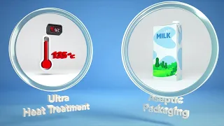 What is UHT Milk?