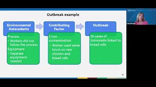 Webinar 1: Informing Foodborne Illness Outbreak Investigation and Prevention