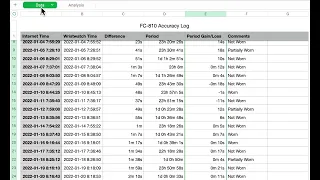 Frederique Constant Monolithic FC-810 - Accuracy Log: Final Analysis